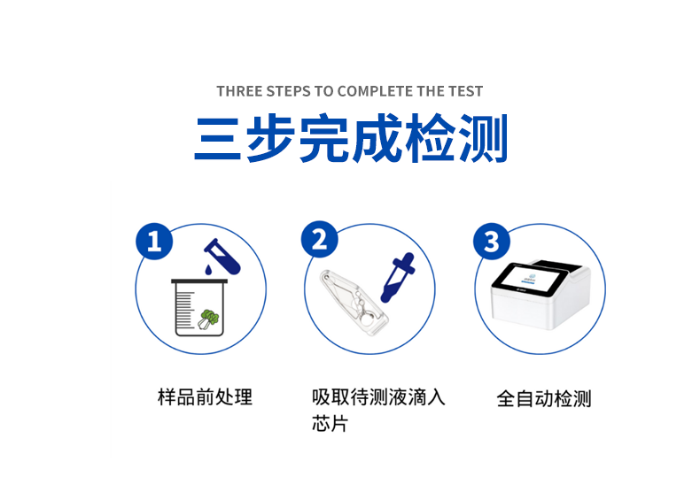 微流控芯片农药残留速测体系，3步实现检测